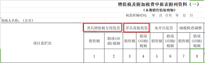 超出经营范围开数电票，定性为虚开！4月起，数电票开具和申报，都按这个来！