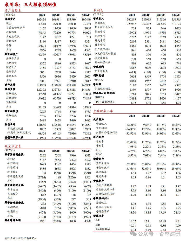 2024年08月09日 上海医药股票