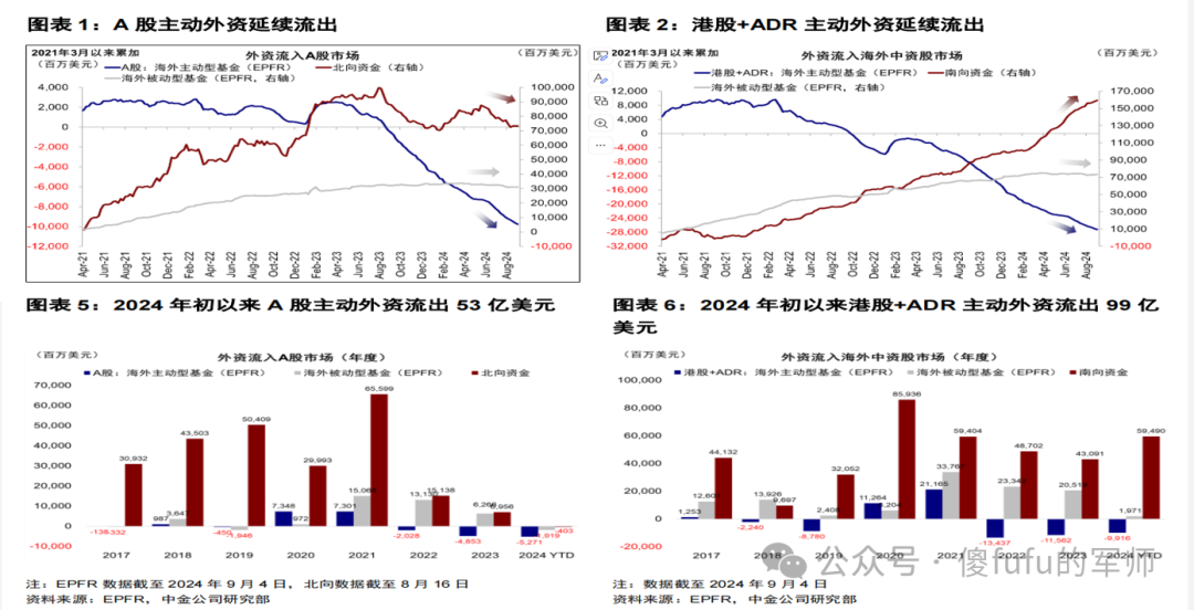 沪深300a股对冲指数股票走势