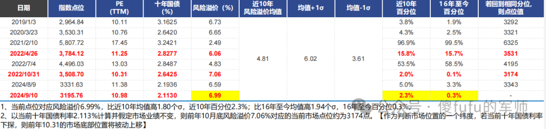 沪深300a股对冲指数股票走势