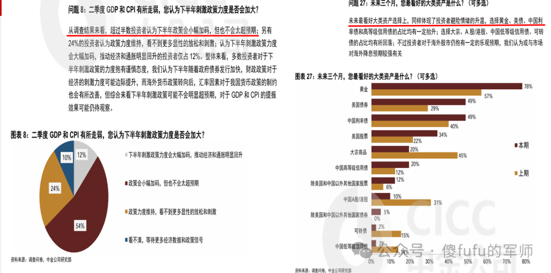 沪深300a股对冲指数股票走势