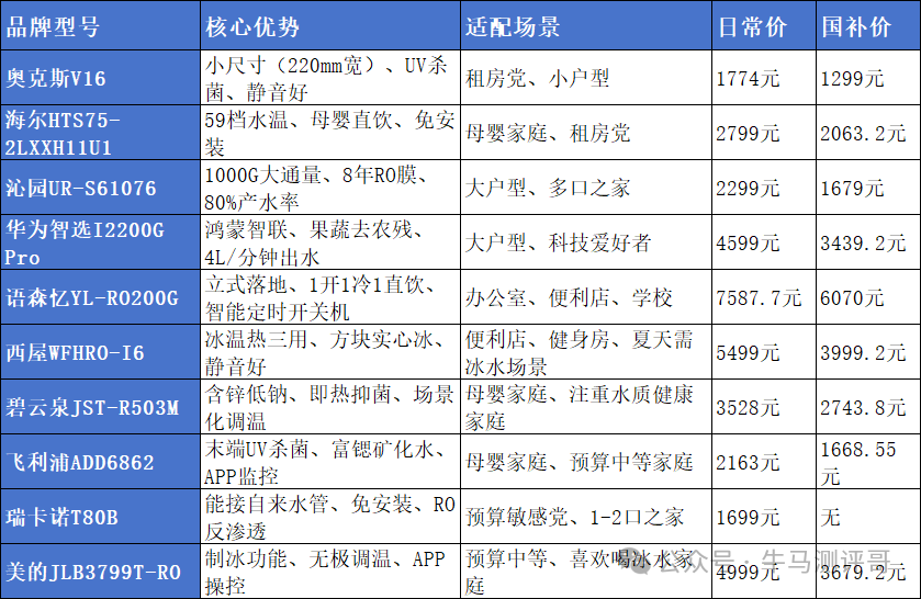 净水器直饮机怎么选？推荐这10款性价比高能直饮水的净水直饮机