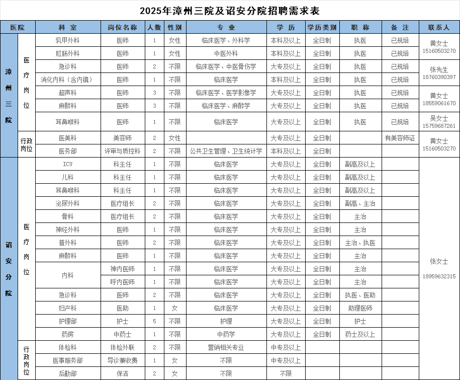 岗位信息.png