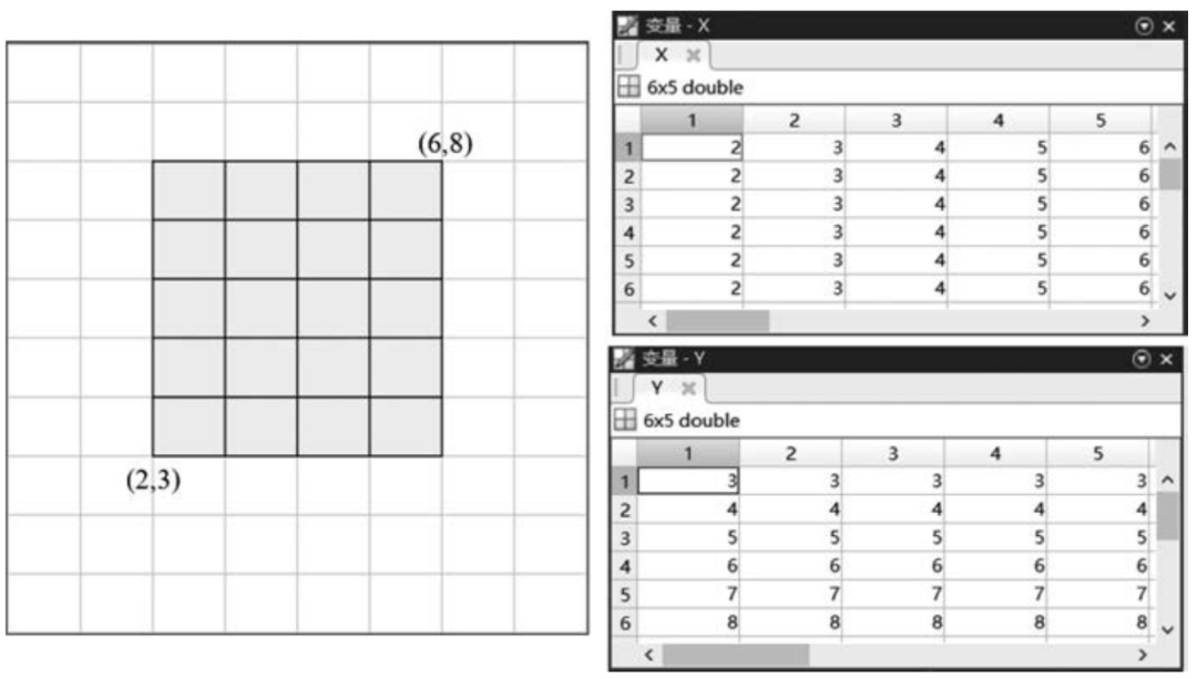 MATLAB实战 | 不同形式的三维曲面图的图1
