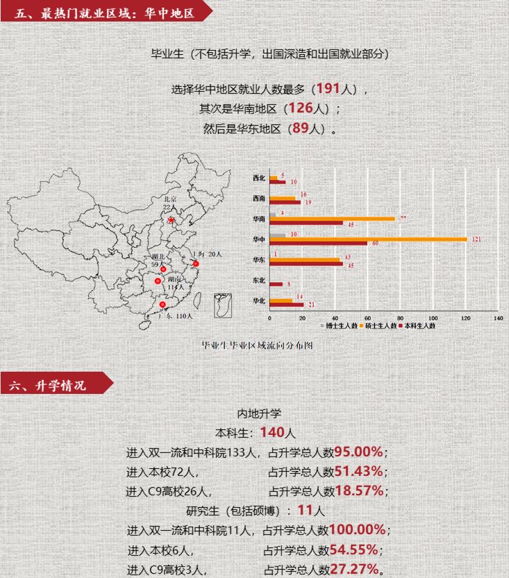 【就業質量報告】湖南大學土木學院2019年就業質量報告的圖4