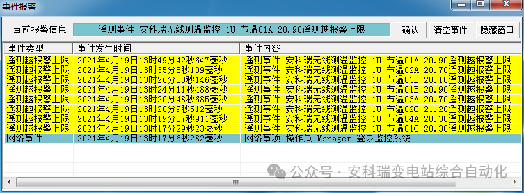 高壓電器安全用無線測溫產(chǎn)品
