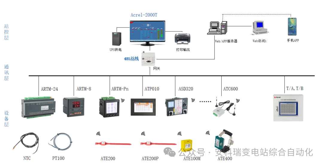高壓電器安全用無線測溫產(chǎn)品
