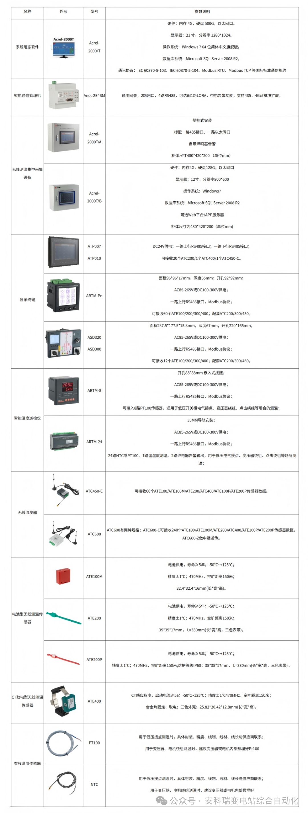 高壓電器安全用無線測溫產(chǎn)品