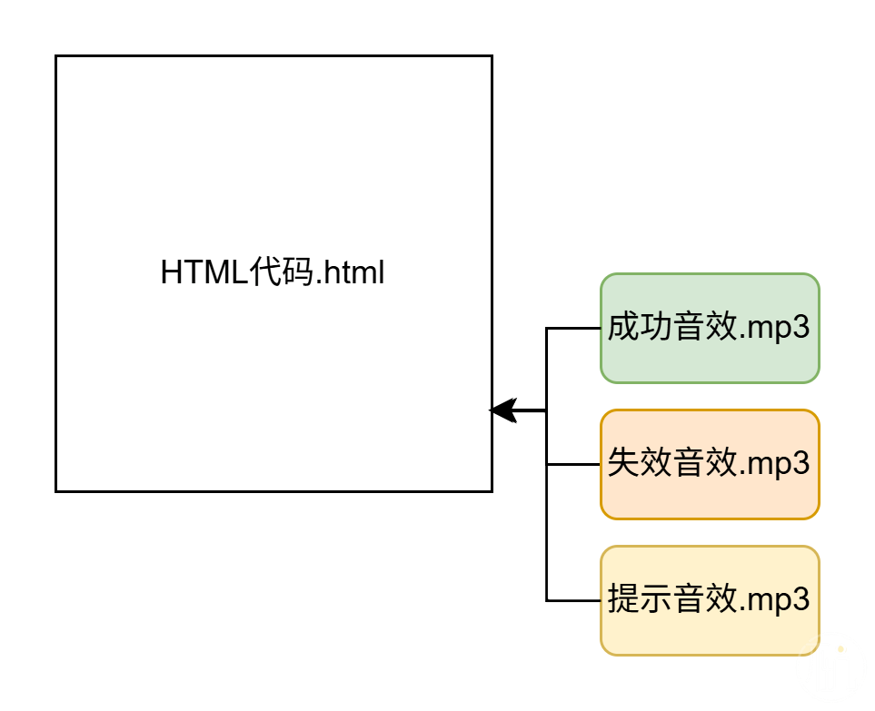 AI生成的传统网页音频引用代码示例