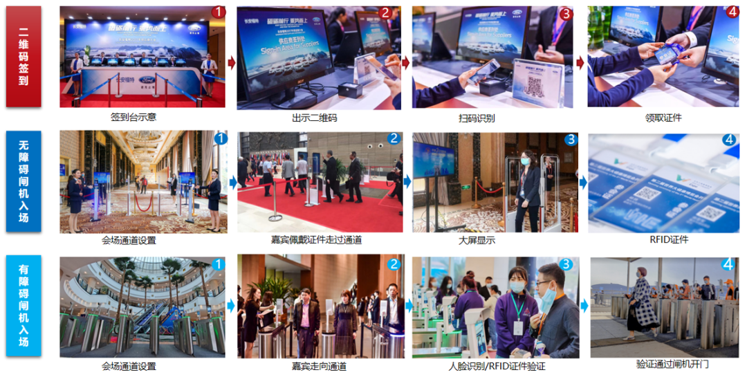 31电子签到系统：会展活动的数字化转型加速器