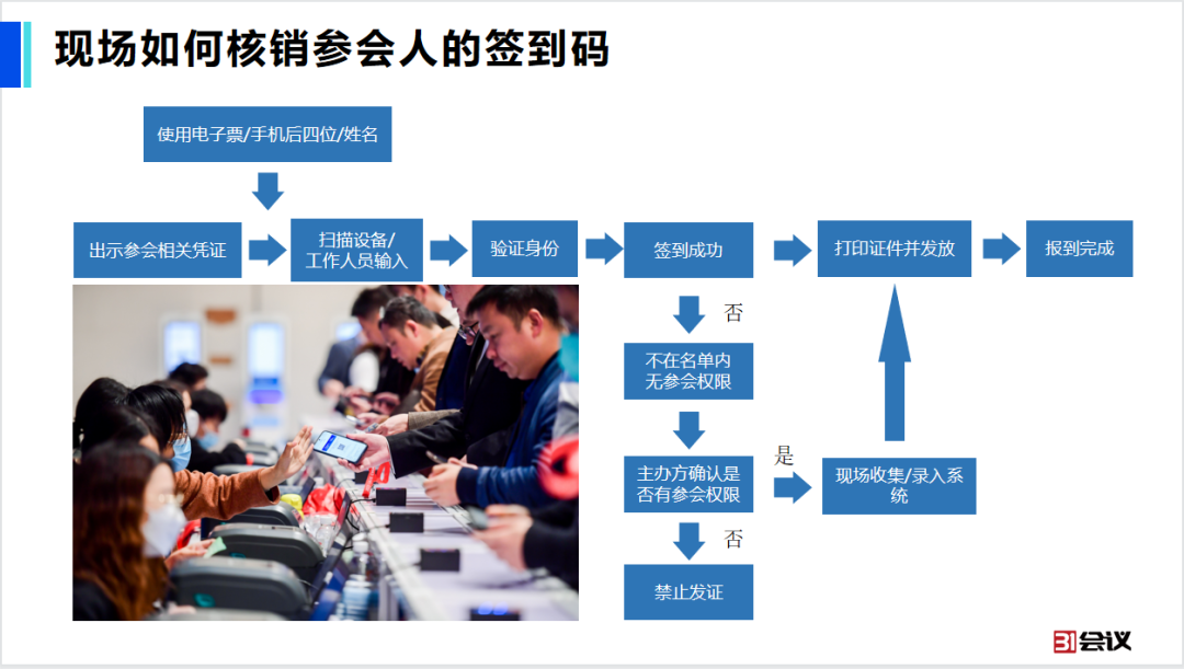 如何使用会议签到系统，满足主办方的各种需求？