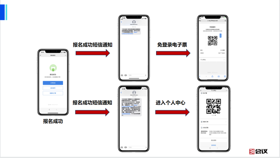 会议签到二维码如何快速生成？超详细步骤来了！