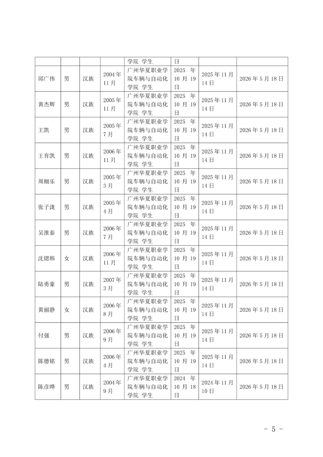 11广州华夏职业学院团委发展团员（确定发展对象人选）的公示(1)_05.png