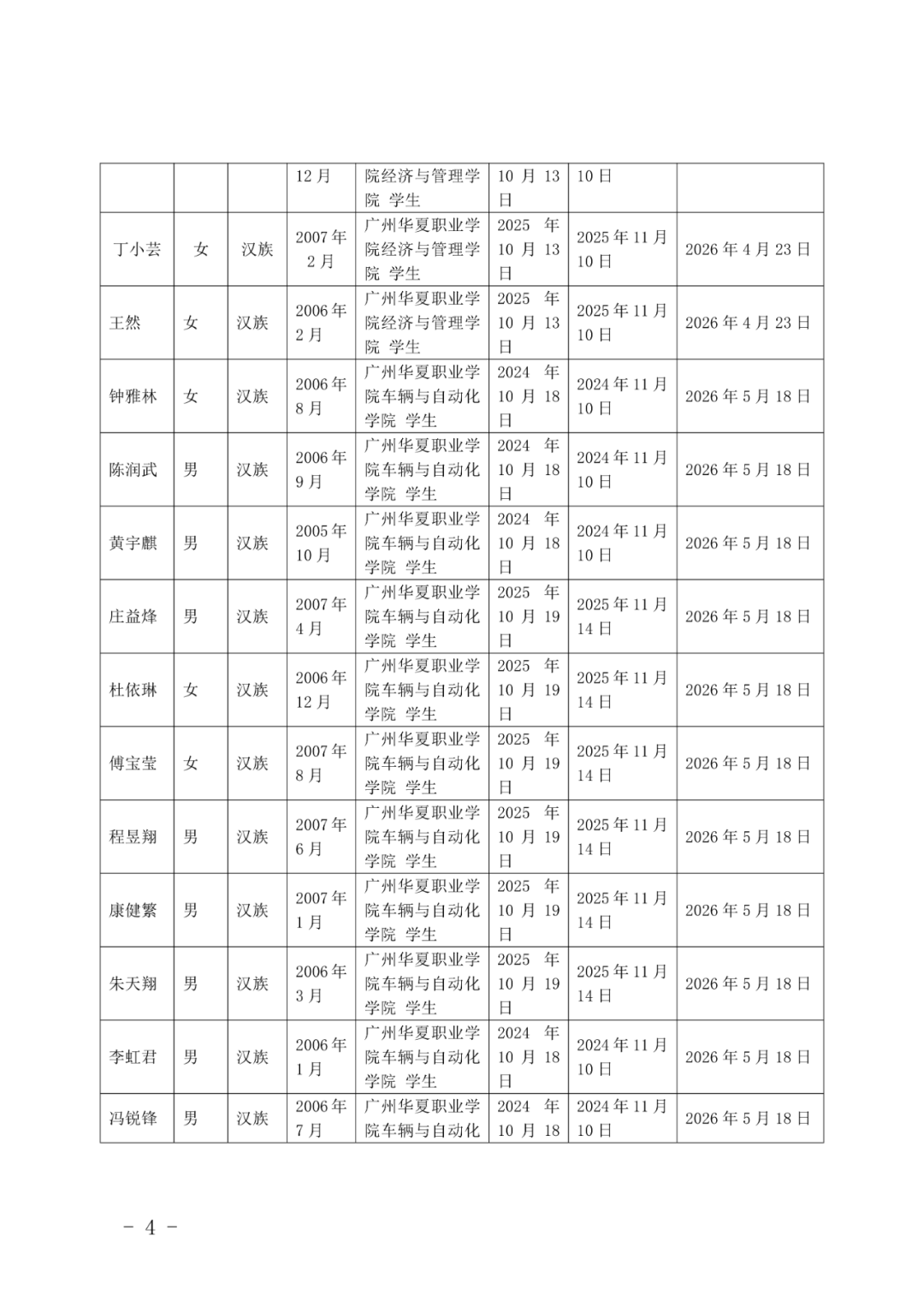 11广州华夏职业学院团委发展团员（确定发展对象人选）的公示(1)_04.png