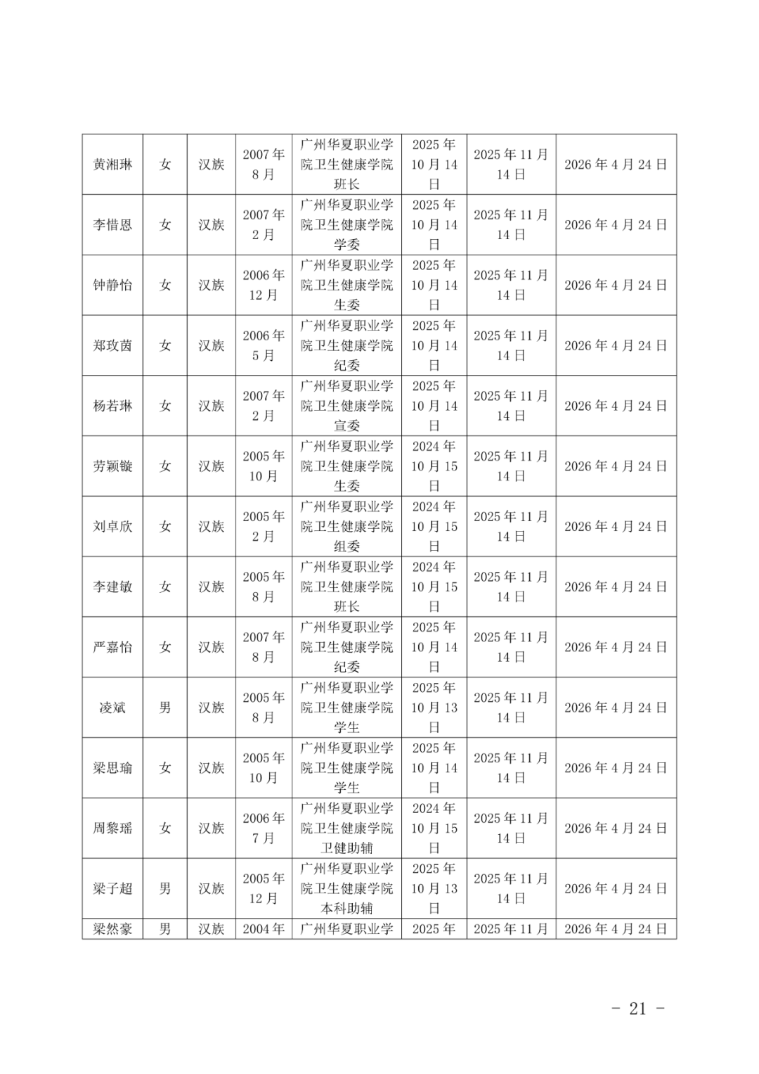 11广州华夏职业学院团委发展团员（确定发展对象人选）的公示(1)_21.png