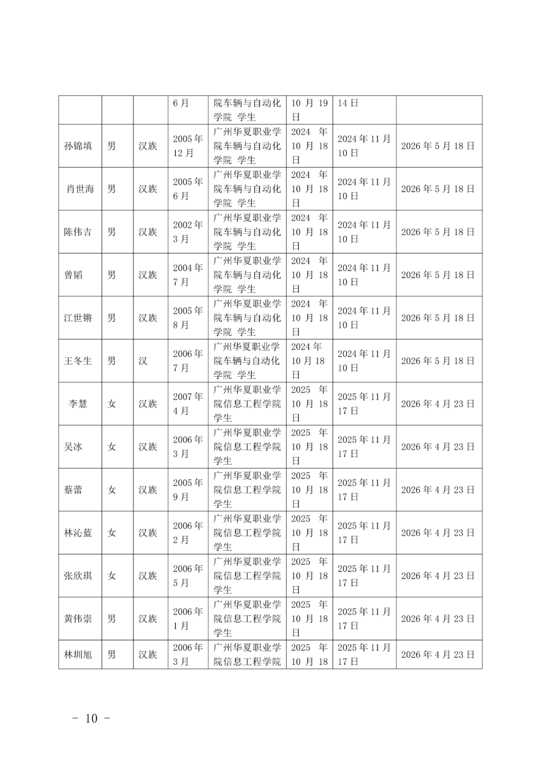 11广州华夏职业学院团委发展团员（确定发展对象人选）的公示(1)_10.png