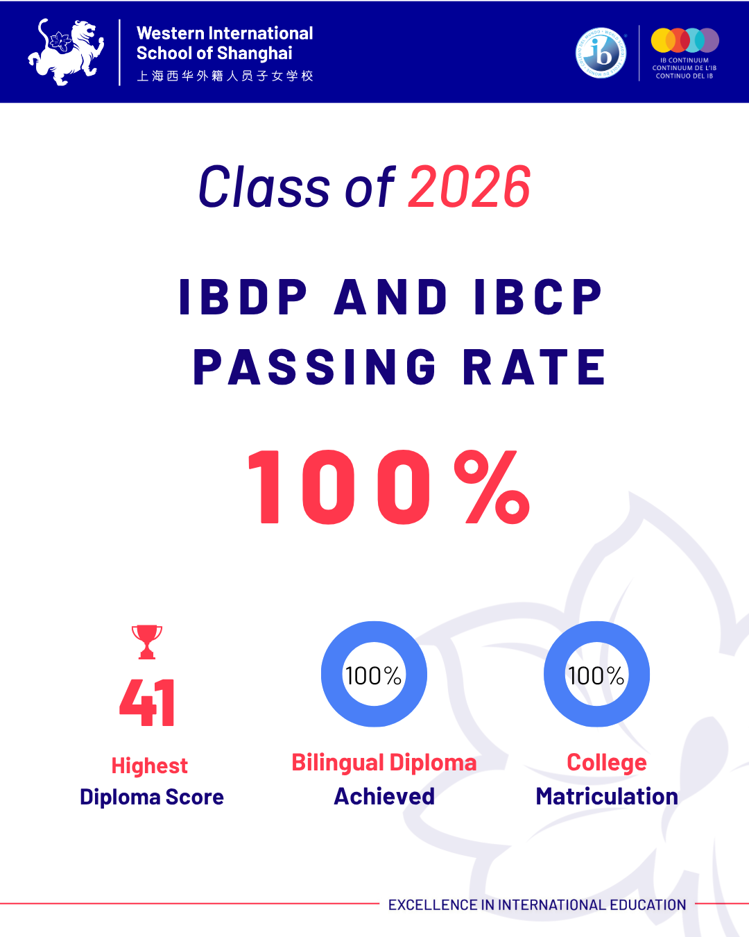 Shanghai School Roundup ： IB Scores, Openings & Events Jul 2026