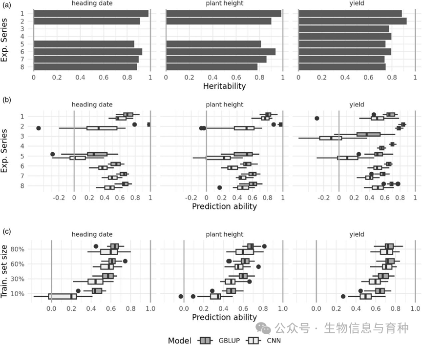 表型数据质量的衡量标准图
