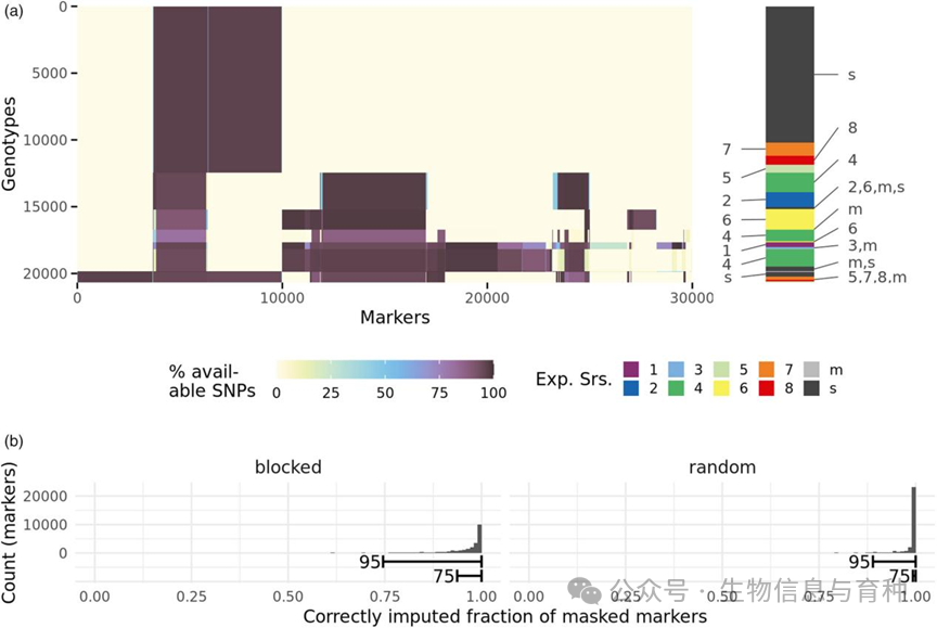 插补数据基础和准确性