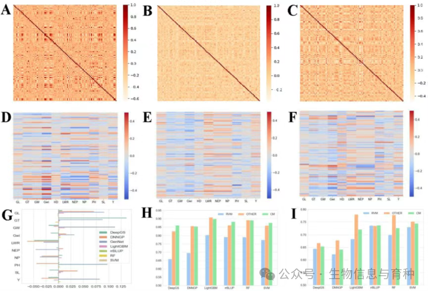 特征处理对相关性、多重共线性和预测性能的影响