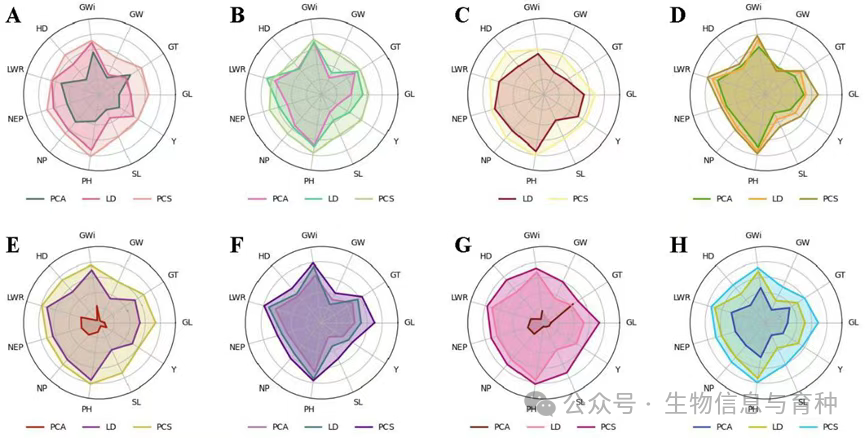 不同特征选择方法对各模型影响比较