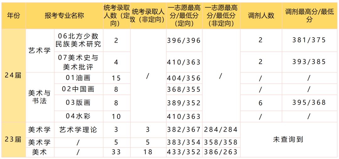 2024年内蒙古鸿德文理学院录取分数线及要求_内蒙古文理专修学院官网_内蒙古文理一本线