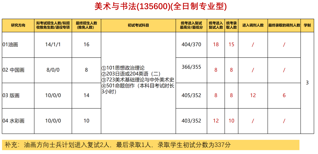 内蒙古文理一本线_内蒙古文理专修学院官网_2024年内蒙古鸿德文理学院录取分数线及要求