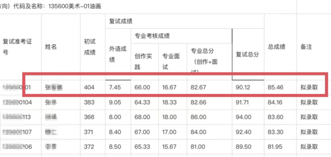 内蒙古文理专修学院官网_2024年内蒙古鸿德文理学院录取分数线及要求_内蒙古文理一本线