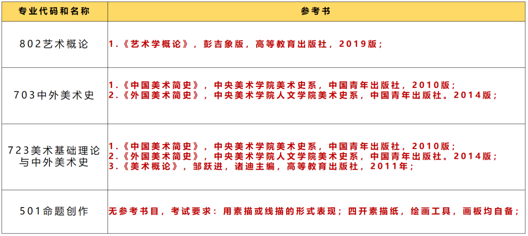 内蒙古文理专修学院官网_内蒙古文理一本线_2024年内蒙古鸿德文理学院录取分数线及要求