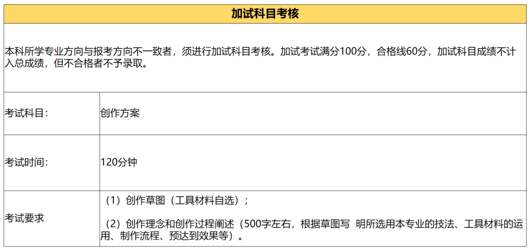 内蒙古文理一本线_2024年内蒙古鸿德文理学院录取分数线及要求_内蒙古文理专修学院官网