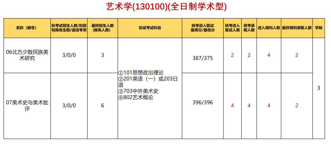 内蒙古文理专修学院官网_2024年内蒙古鸿德文理学院录取分数线及要求_内蒙古文理一本线