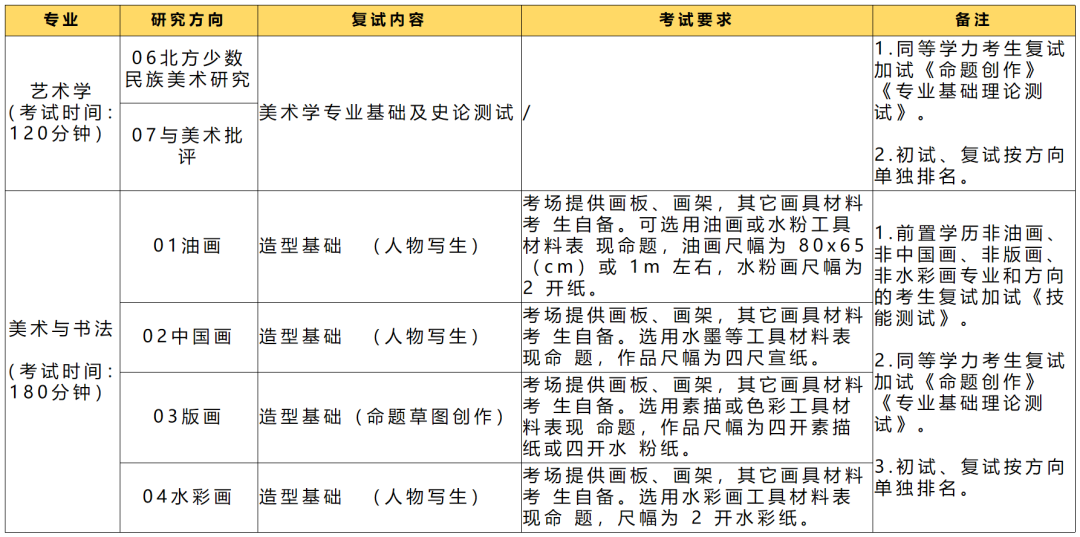 内蒙古文理一本线_2024年内蒙古鸿德文理学院录取分数线及要求_内蒙古文理专修学院官网