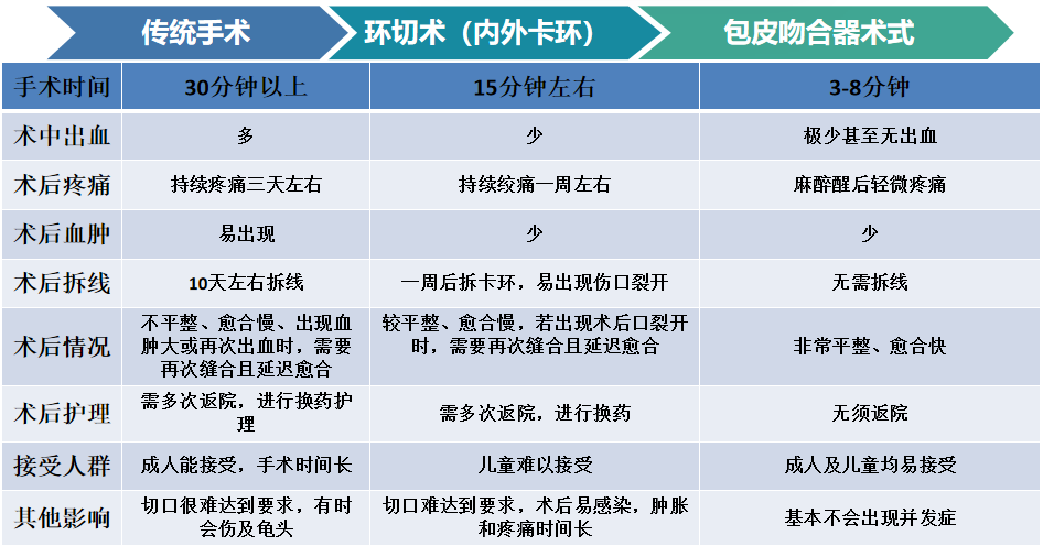 手术吻合器什么扎堆手术？为什么都选择用吻合器做包皮环切术_https://www.jmylbn.com_新闻资讯_第5张
