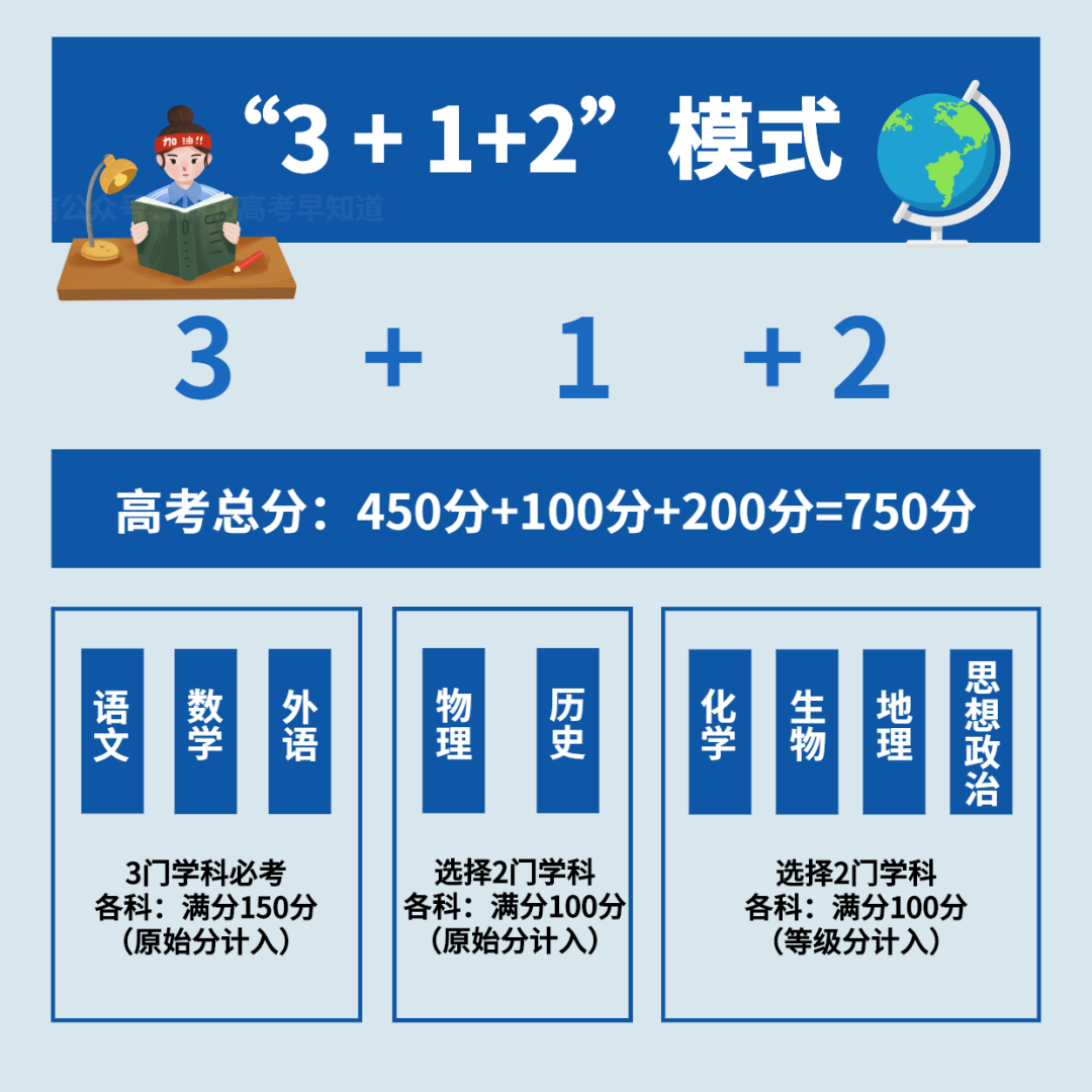 明年福建高考交白卷也拿60分？志愿如何设置？一文读懂“3+1+2”！