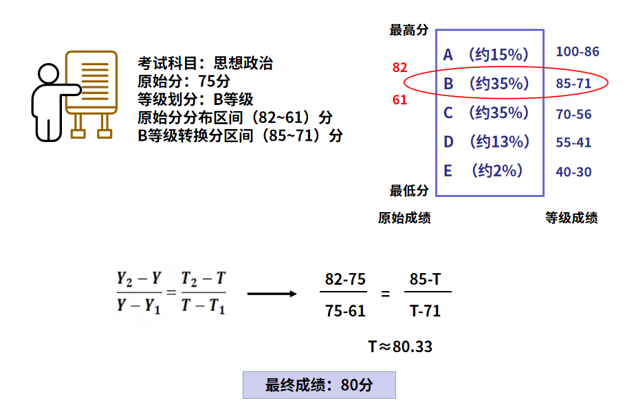 福建地理 小红