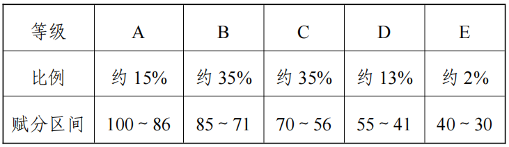 福建地理 小红