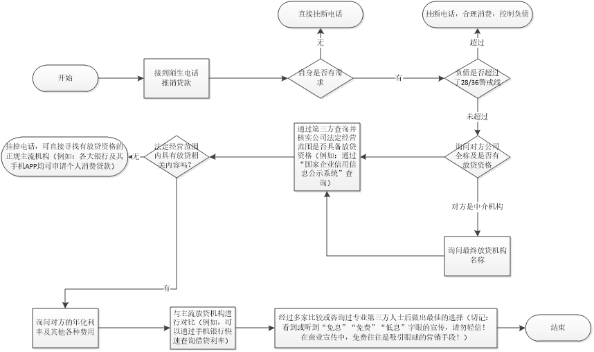 dgl外汇平台