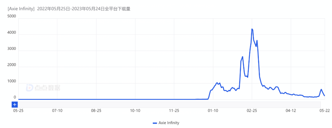 链游王者，跌落神坛