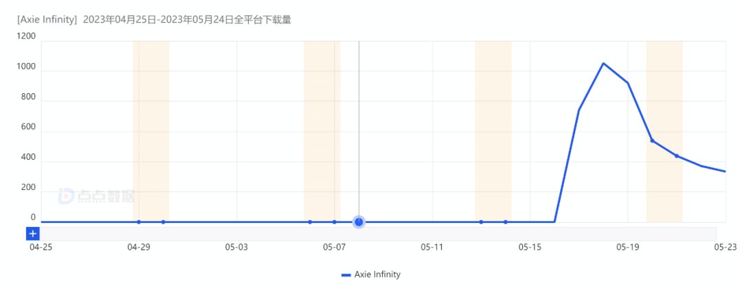 链游王者，跌落神坛