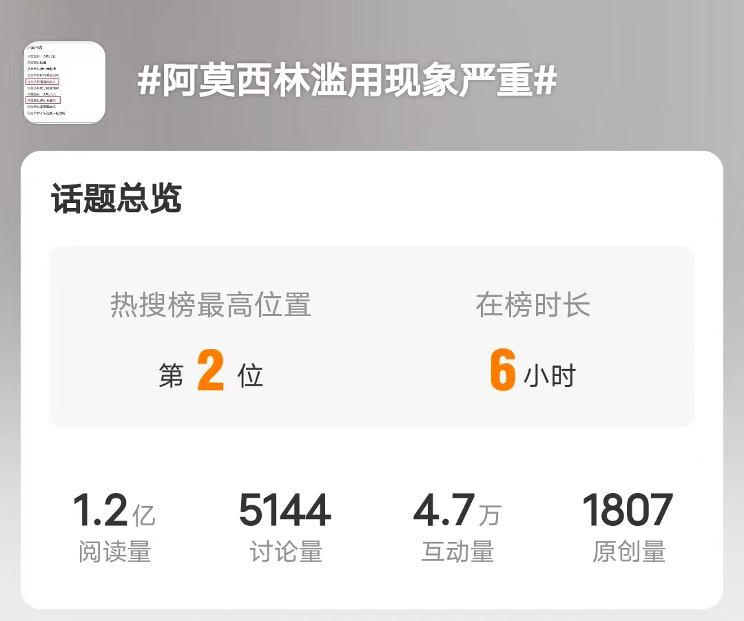 紧急提醒！阿莫西林不是消炎药！除非是这8种病，否则别给娃乱吃！