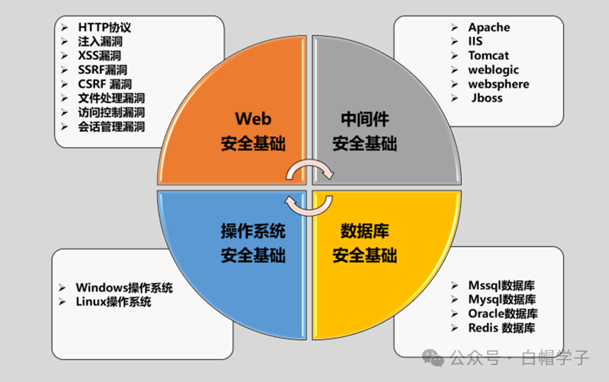 文章关联图片