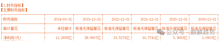 2024年08月05日 北方华创股票