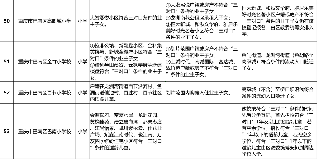 巴南区2024年义务教育阶段学校招生入学安排一览表