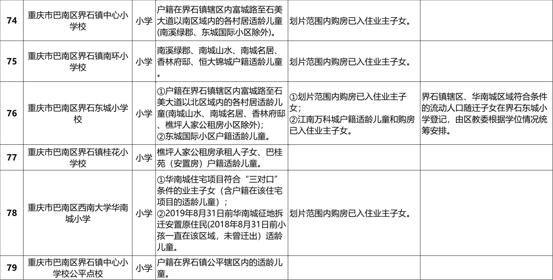 巴南区2024年义务教育阶段学校招生入学安排一览表