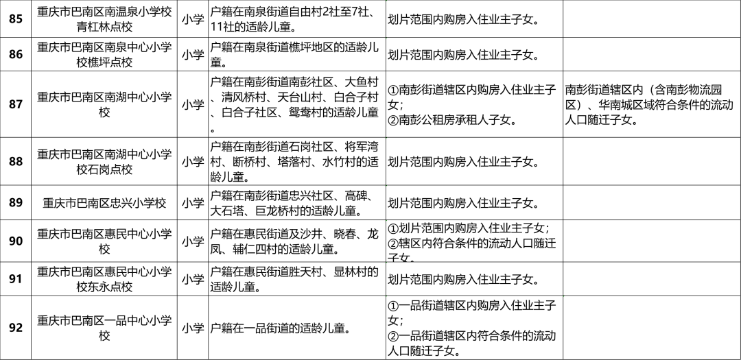 巴南区2024年义务教育阶段学校招生入学安排一览表