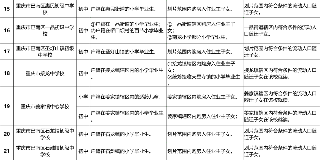 巴南区2024年义务教育阶段学校招生入学安排一览表