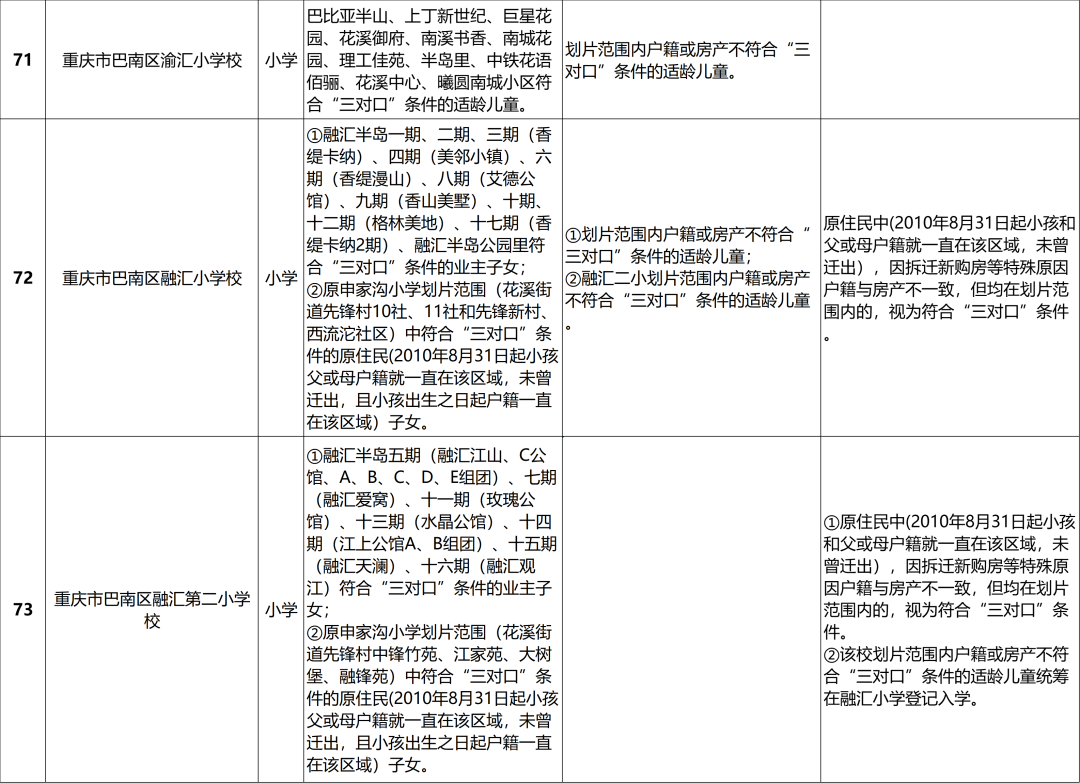 巴南区2024年义务教育阶段学校招生入学安排一览表