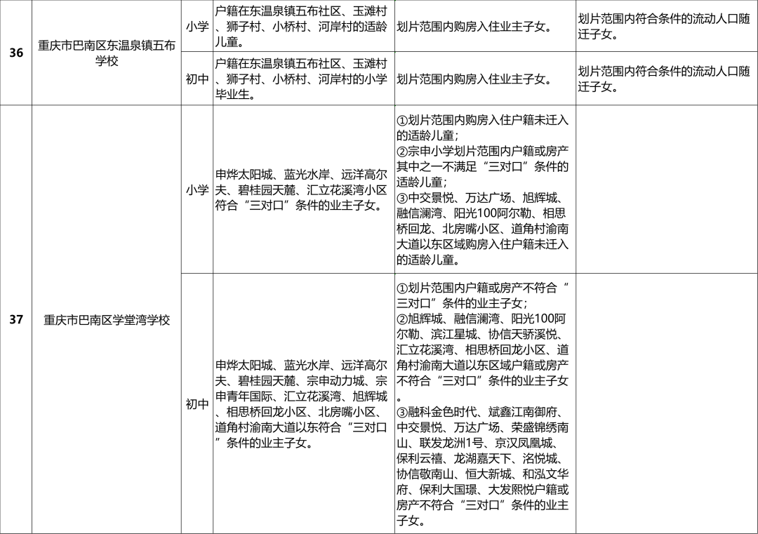巴南区2024年义务教育阶段学校招生入学安排一览表