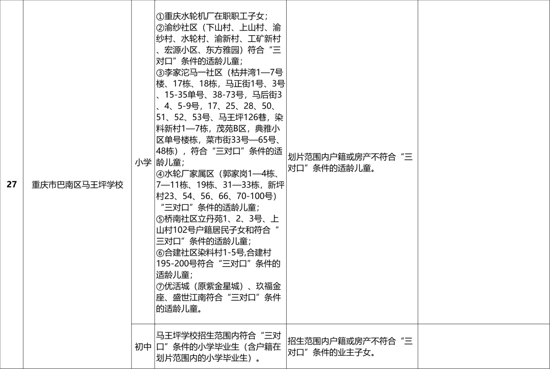 巴南区2024年义务教育阶段学校招生入学安排一览表