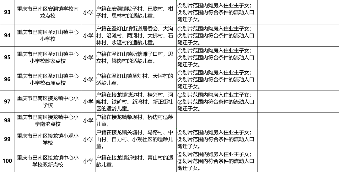 巴南区2024年义务教育阶段学校招生入学安排一览表